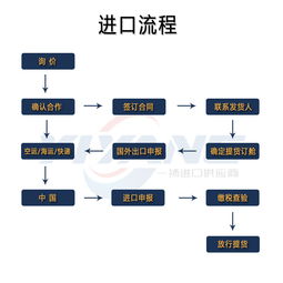 专业高效，一站式德国水槽卫浴进口清关报关物流及网络技术服务