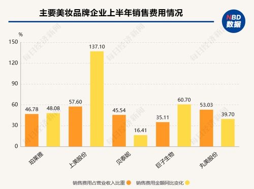18家国内美妆公司半年报揭秘 百亿国货呼之欲出，争流量还卷成分，美妆品牌抢食存量化市场