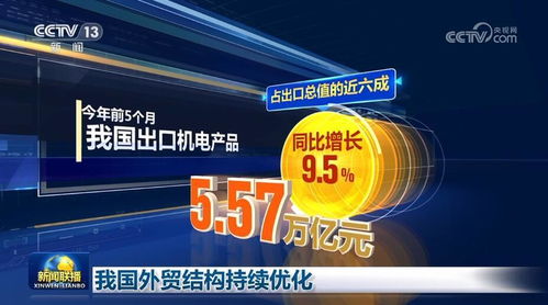 我国外贸结构持续优化 国内贸易代理迎来新契机